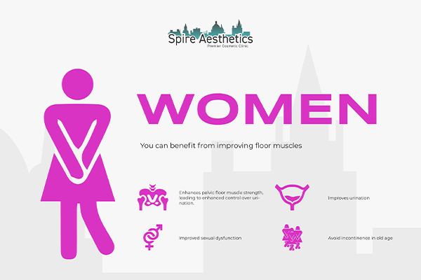 Image of Ems urge incontinence treatment Worksop benefits
