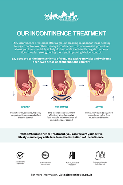 image to show how EMS treatment works for female urinary incontinence Worksop