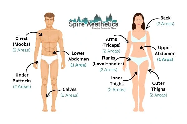 Cryolipolysis Prices Worksop