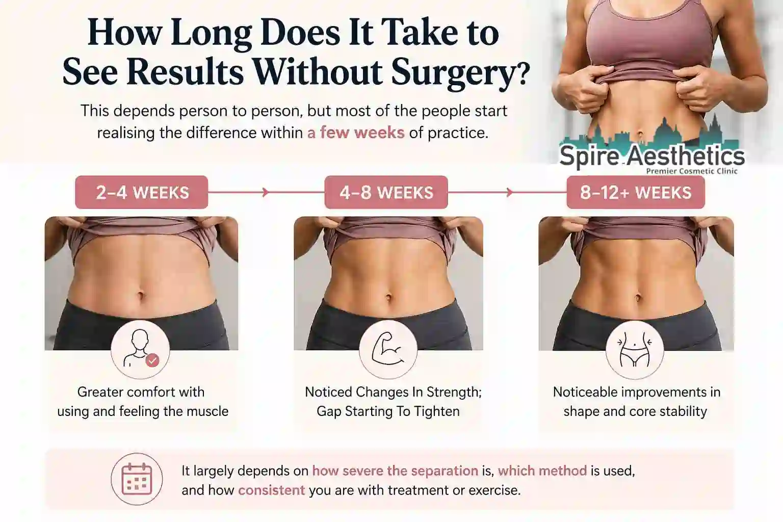 How Long Does It Take to See Results Without Surgery Worksop?